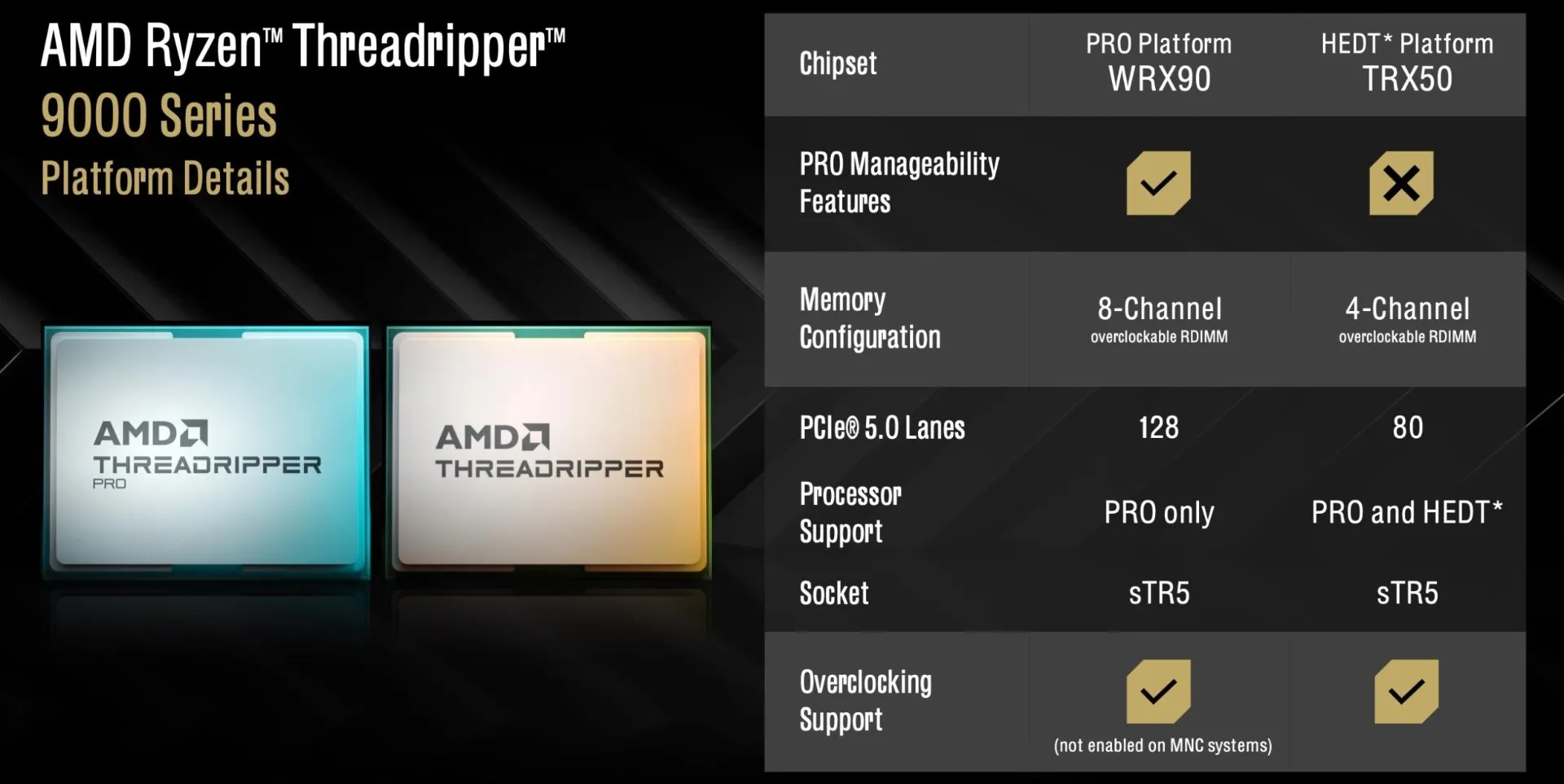 AMD Ryzen Threadripper 9960X | 24-Core CPU