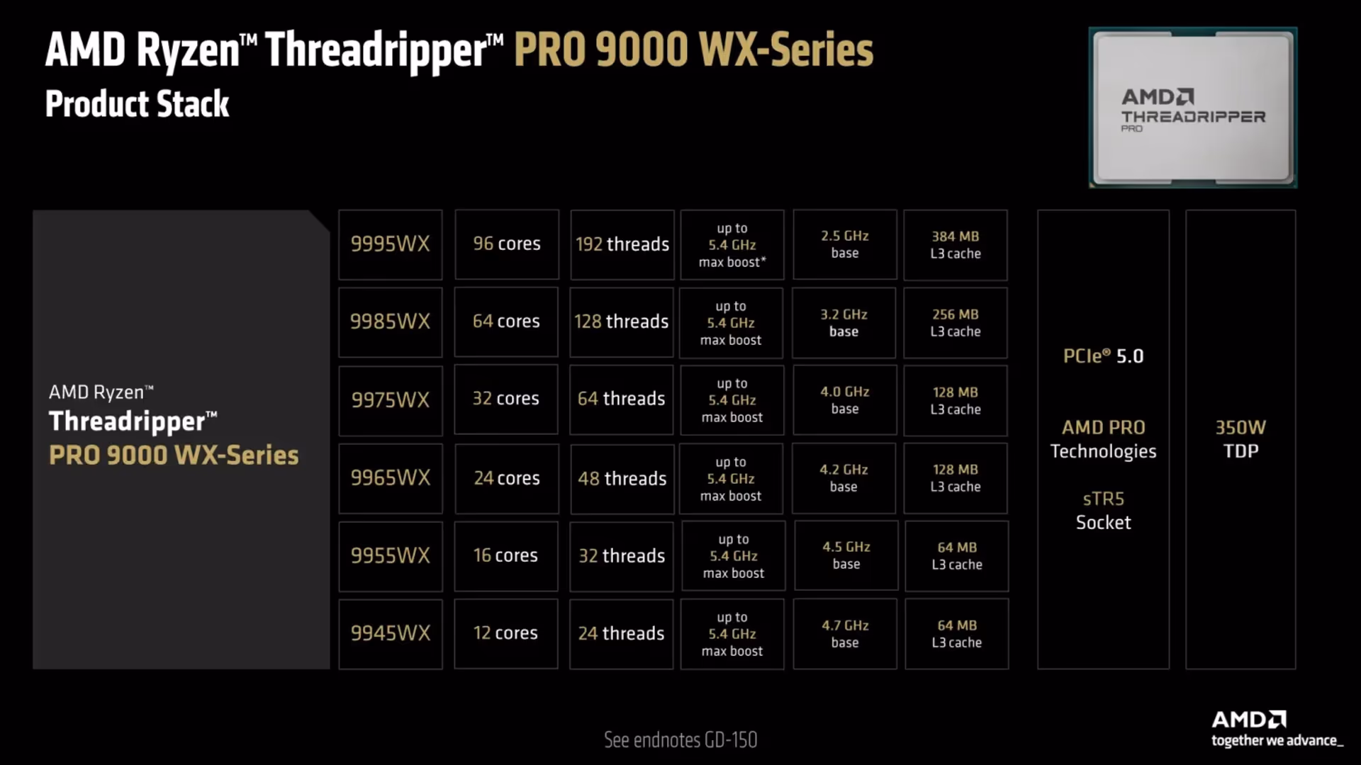 AMD THREADRIPPER PRO 9995WX | 96-Core CPU