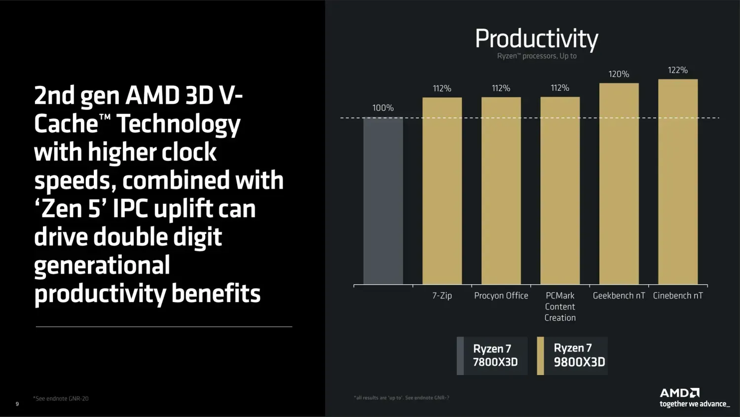 AMD RYZEN 7 9800X3D CPU | 3D V-Cache | Best For Gaming