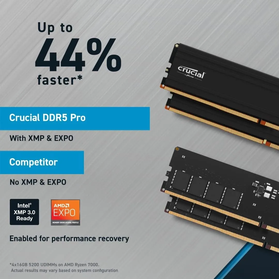 Crucial Pro 96GB 5600Mhz (2x48GB) XMP | EXPO