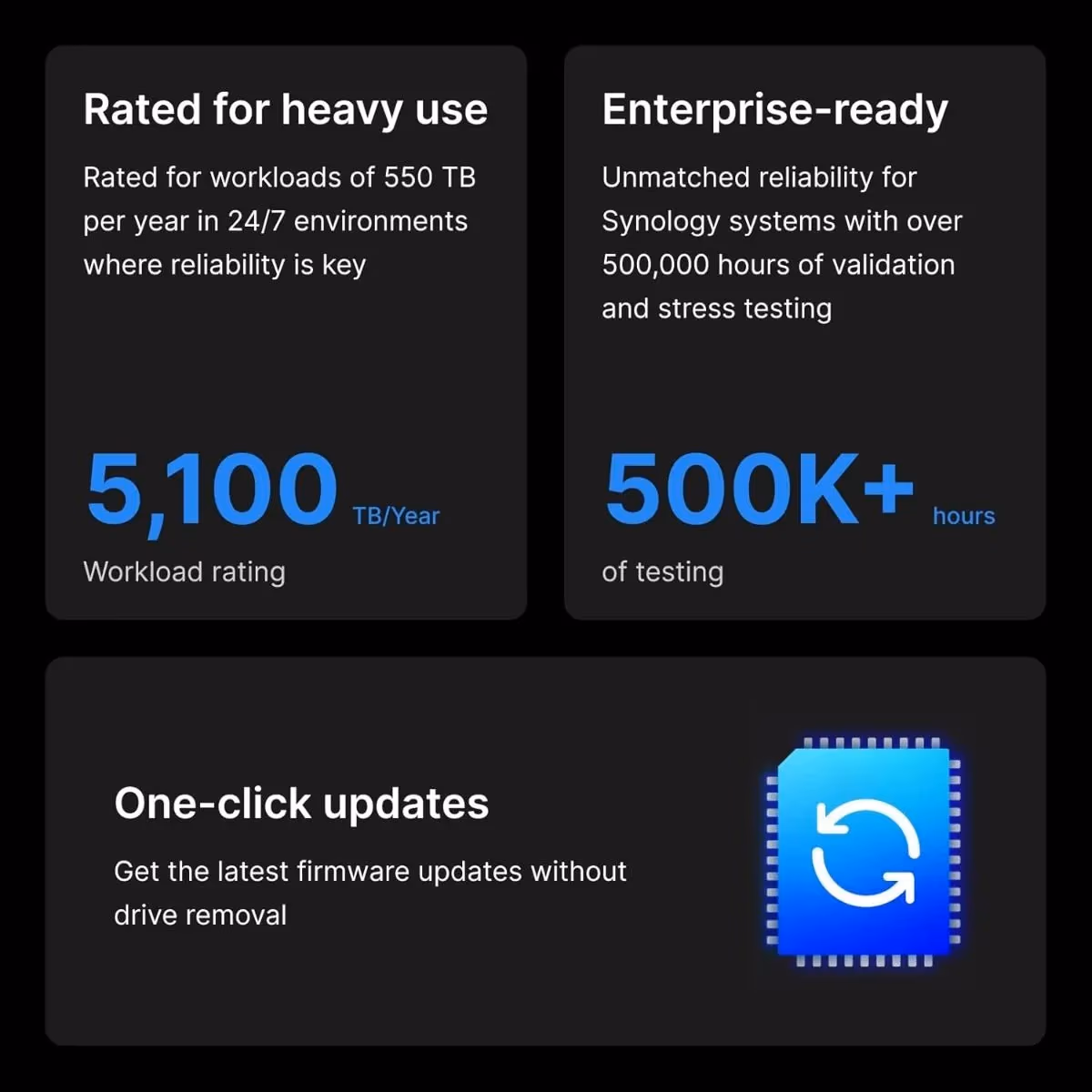 Synology Enterprise HAT5300 Series | 20TB HDD